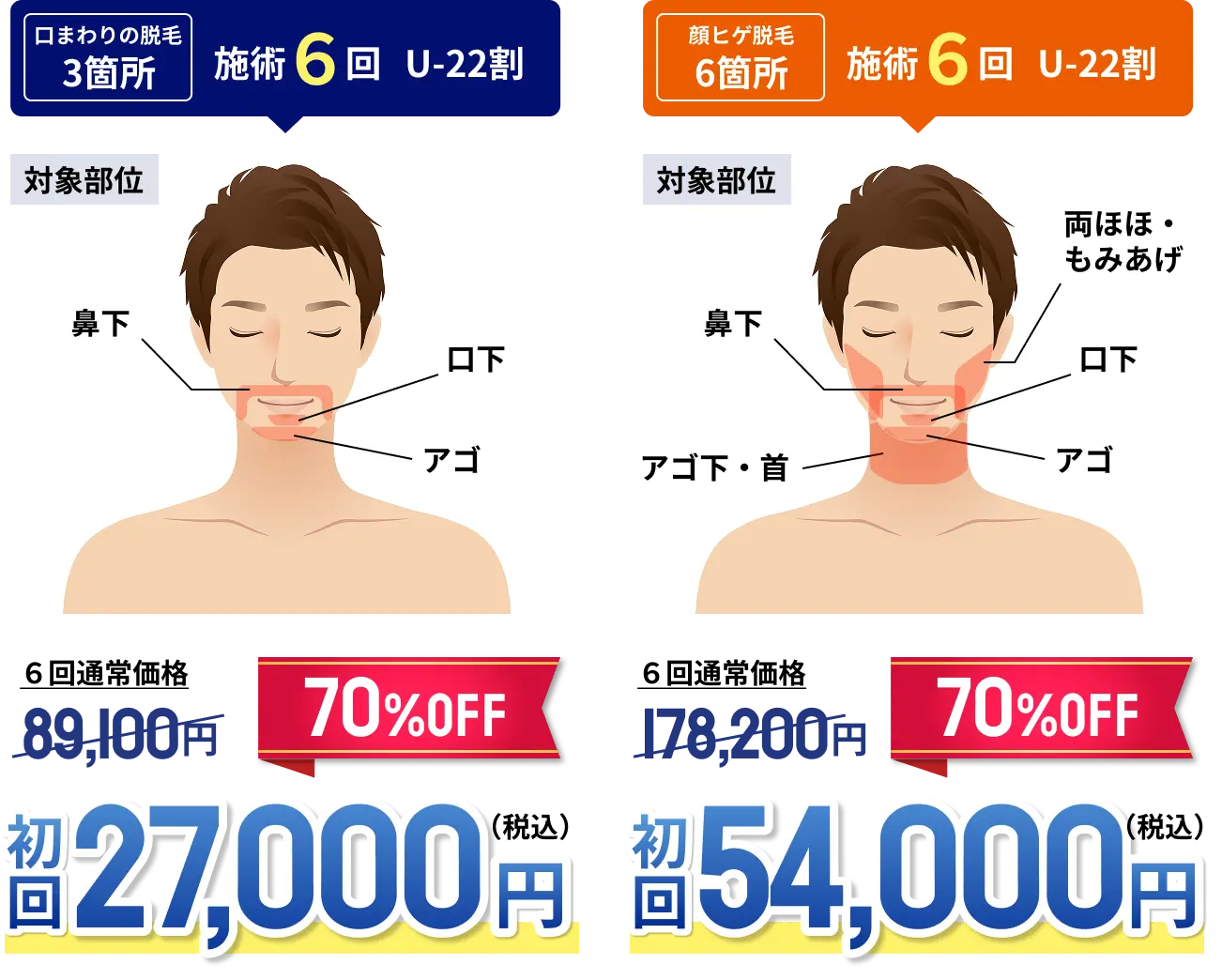U-22割 プラン例