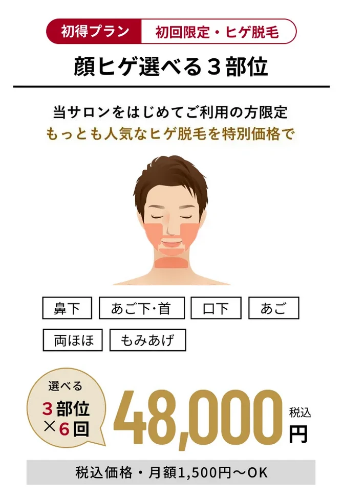 初得プラン 初回限定・ヒゲ脱毛 顔ヒゲ選べる３部位 当サロンをはじめてご利用の方限定 もっとも人気なヒゲ脱毛を特別価格で 鼻下 あご下・首 口下 あご 両ほほ もみあげ 選べる3部位×6回 48,000円 税込価格・月額1,500円〜OK