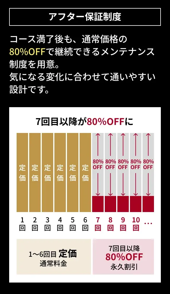 アフター保証プラン