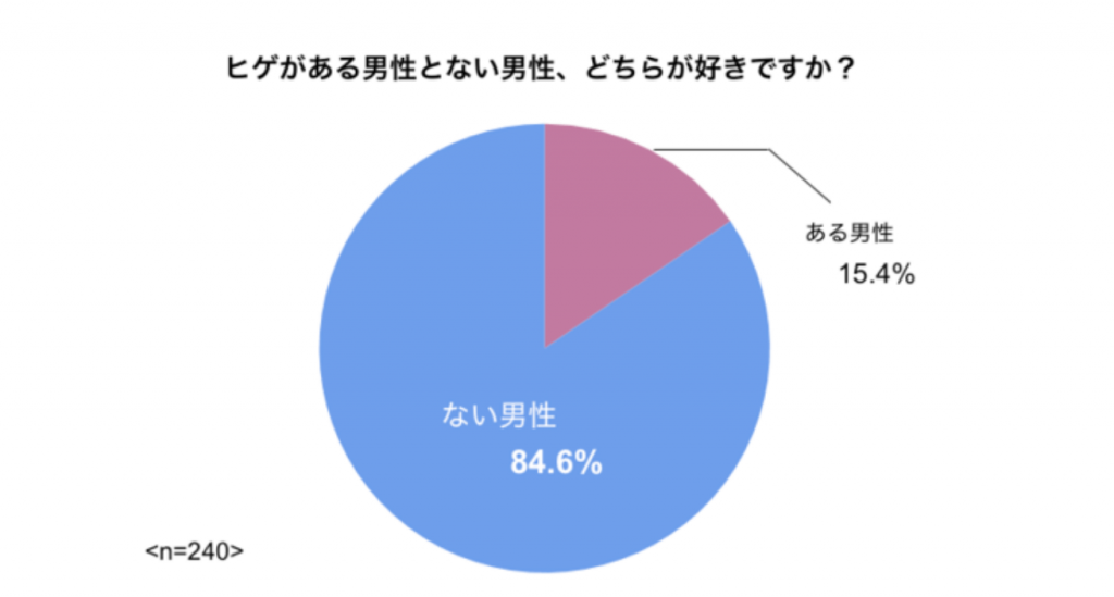 青ひげ 髭 の原因と対策 剃り方のコツや青ひげを消す方法も メンズ脱毛百科事典 リンクスペディア