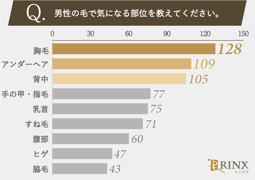 剃毛の正しい手順を解説!カミソリと電気シェーバーのメリット・デメリットとは?