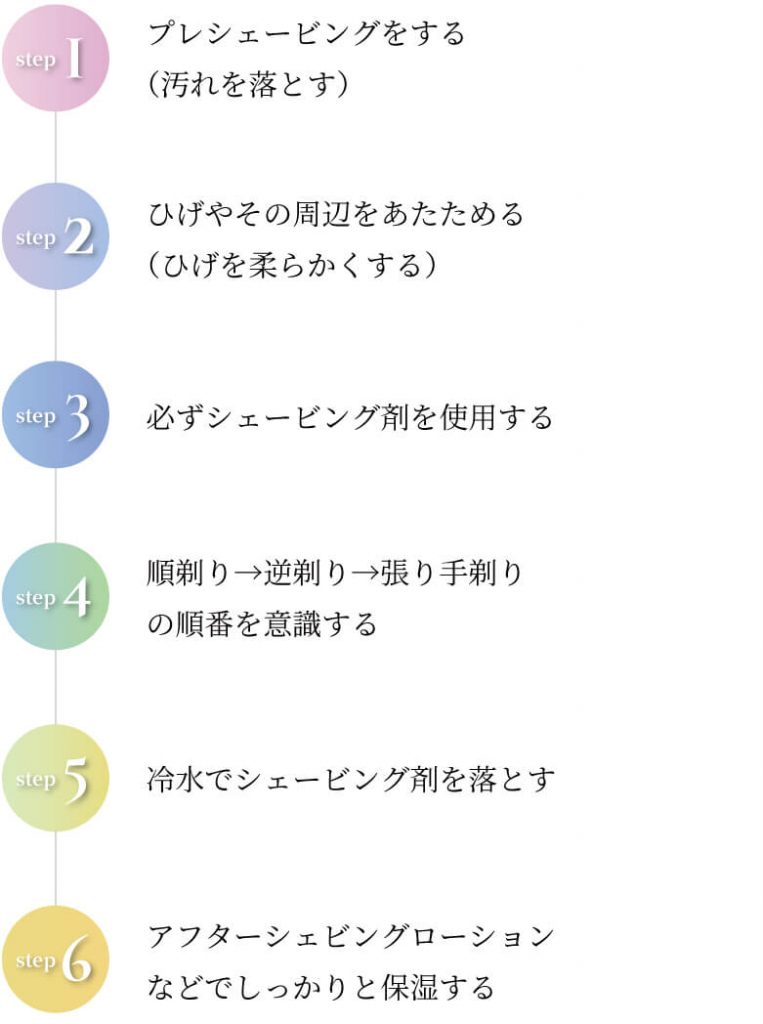 太いひげが悩みの男性必見 対処方法や脱毛について解説 メンズ脱毛百科事典 リンクスペディア