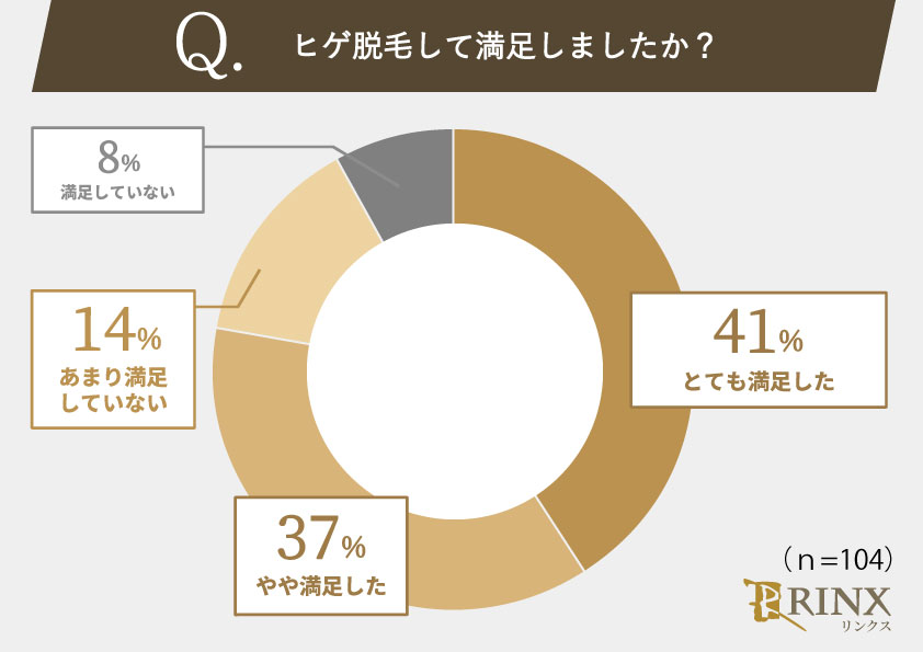 ヒゲ剃り負け・カミソリ負けの原因と予防・対策法とは