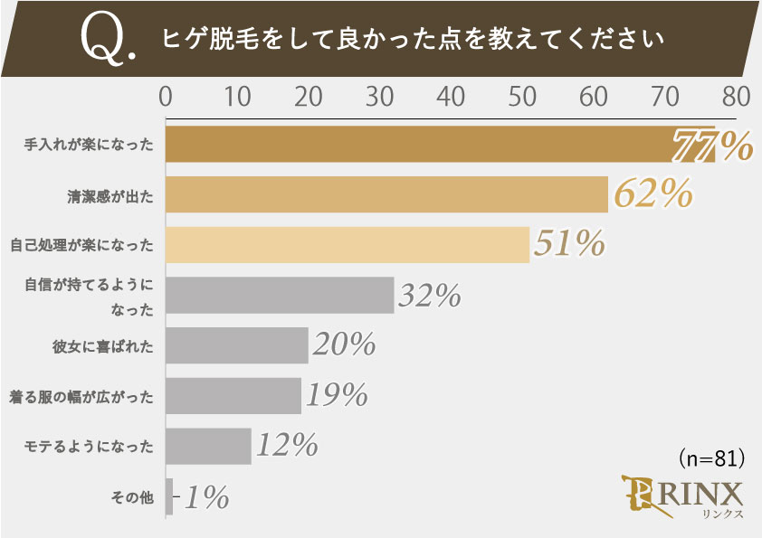ヒゲ剃り負け・カミソリ負けの原因と予防・対策法とは