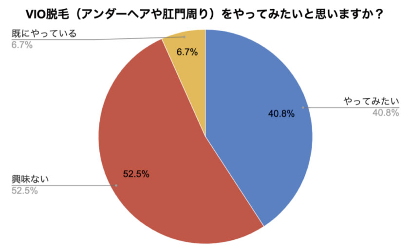 アンダーヘア 剃るアンケート2