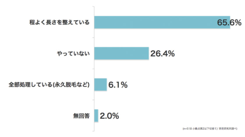 アンダーヘア 陰毛 の長さを調節する方法 男性も処理すべき メンズ脱毛百科事典 リンクスペディア