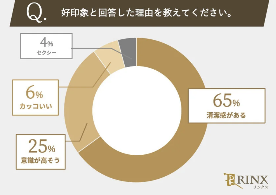 女性アンケート 3