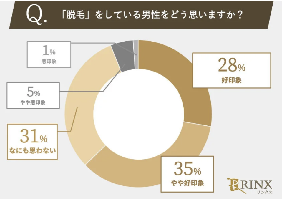 女性アンケート 4