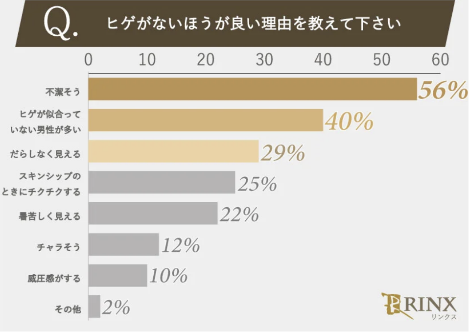 ヒゲがないほうがいい理由