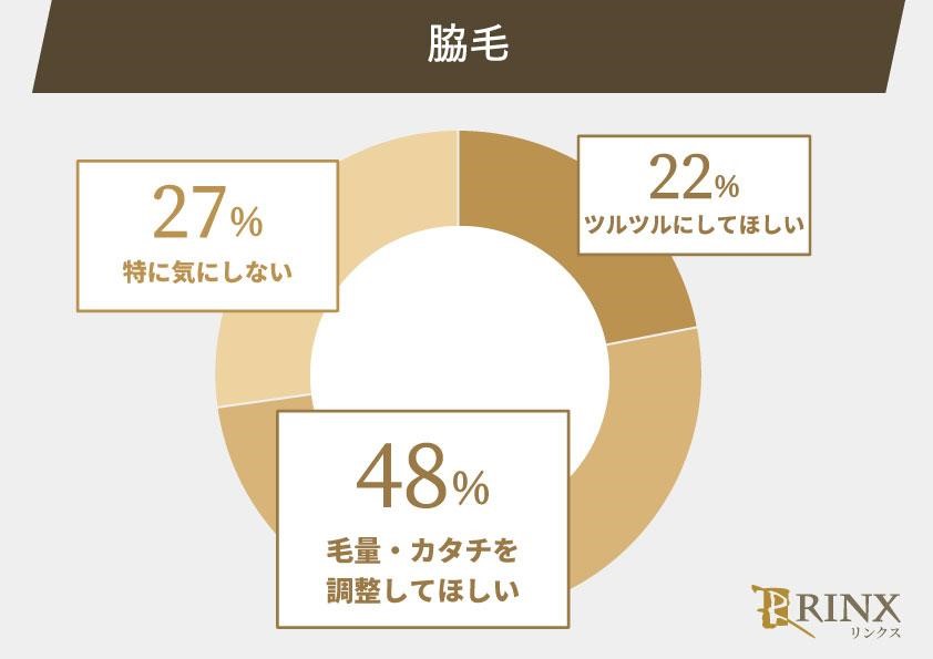 【男の脇毛処理】正しい剃り方やおすすめのお手入れ方法を解説