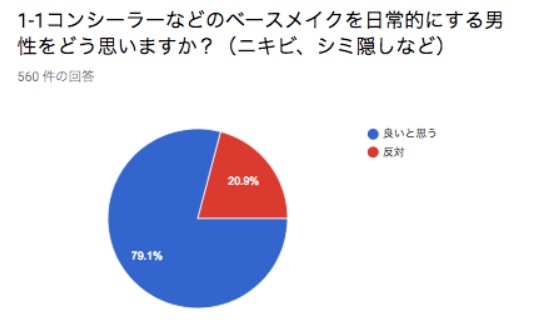 青ヒゲを隠して目立たなくする方法と根本解決方法
