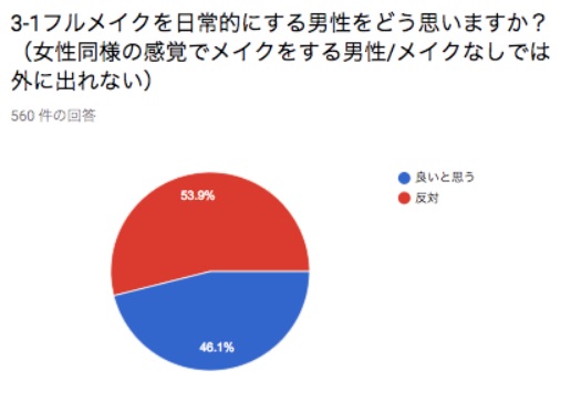 青ヒゲを隠して目立たなくする方法と根本解決方法