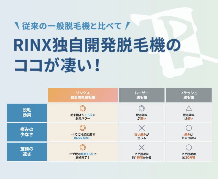 刺青、TATTOO周りの毛を全取り致しました‼️ | 業界初24時間営業