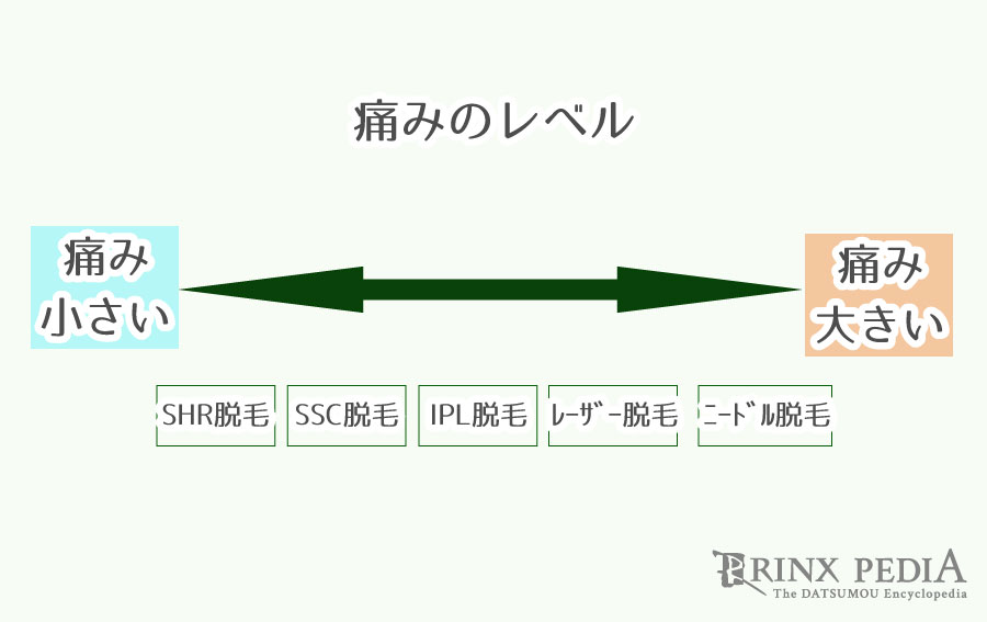 痛くないメンズ脱毛はある?痛みを抑えて脱毛効果も出す方法