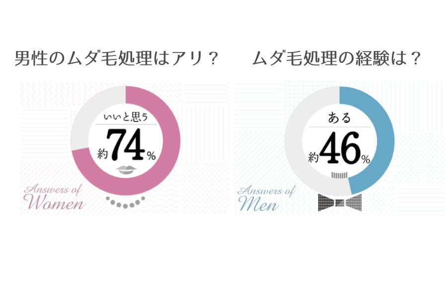 男もムダ毛処理したほうが良い?正しい処理法も合わせてチェック!