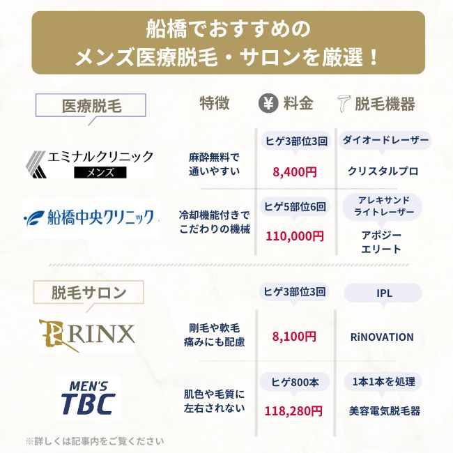 船橋でおすすめのメンズ医療脱毛・サロン