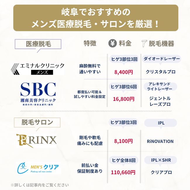 岐阜でおすすめのメンズ医療脱毛・サロン