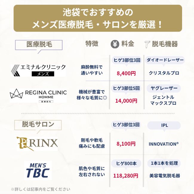 池袋でおすすめのメンズ医療脱毛とサロンを厳選して特徴をまとめた表