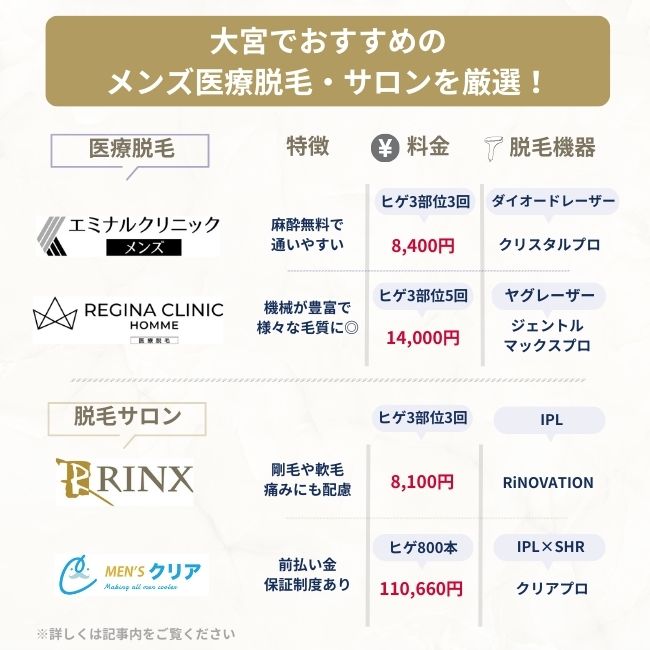 大宮でおすすめのメンズ医療脱毛＆サロンの比較リスト