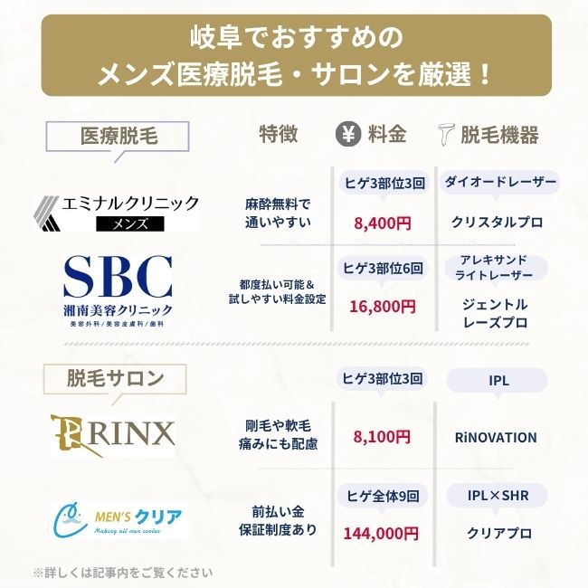 岐阜でおすすめのメンズ脱毛サロン・クリニック