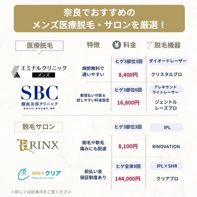 奈良でおすすめのメンズ脱毛サロン・クリニック