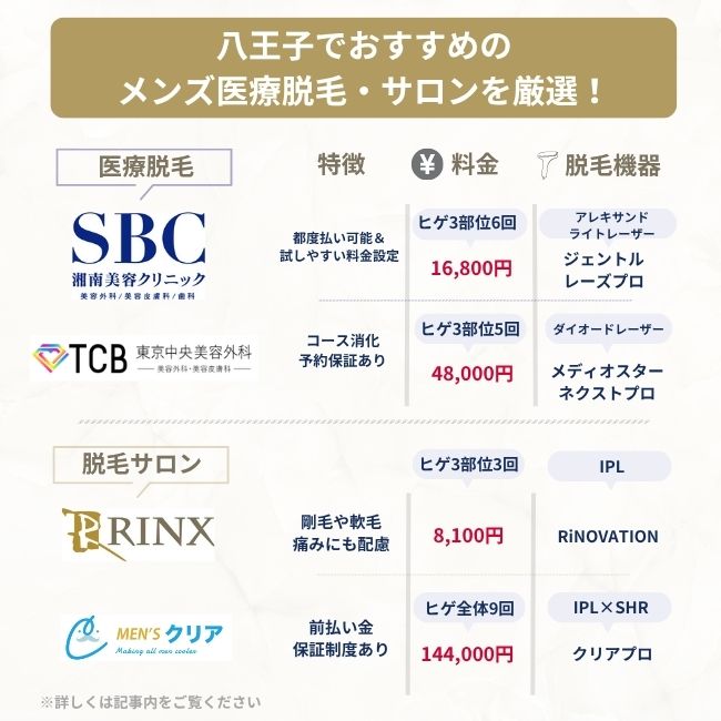 八王子でおすすめのメンズ脱毛サロン・クリニック