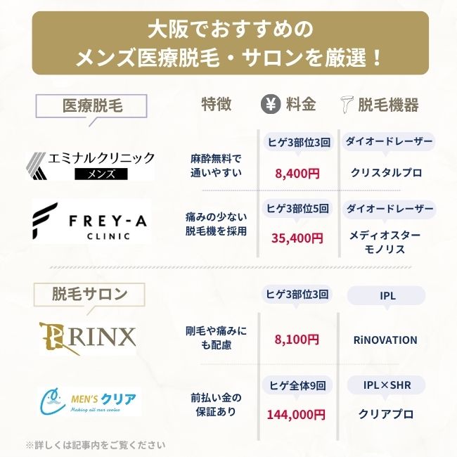 大阪でおすすめのメンズ脱毛サロン・クリニック