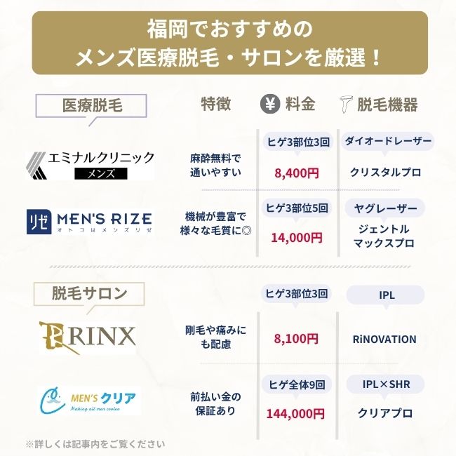 福岡でおすすめのメンズ脱毛サロン・クリニック