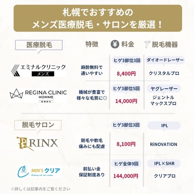 札幌でおすすめのメンズ脱毛サロン・クリニック