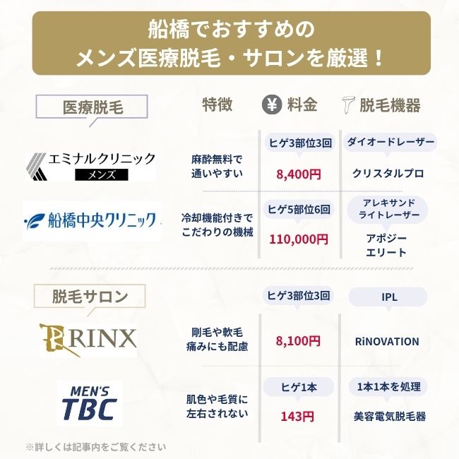 船橋でおすすめのメンズ脱毛サロン・クリニック