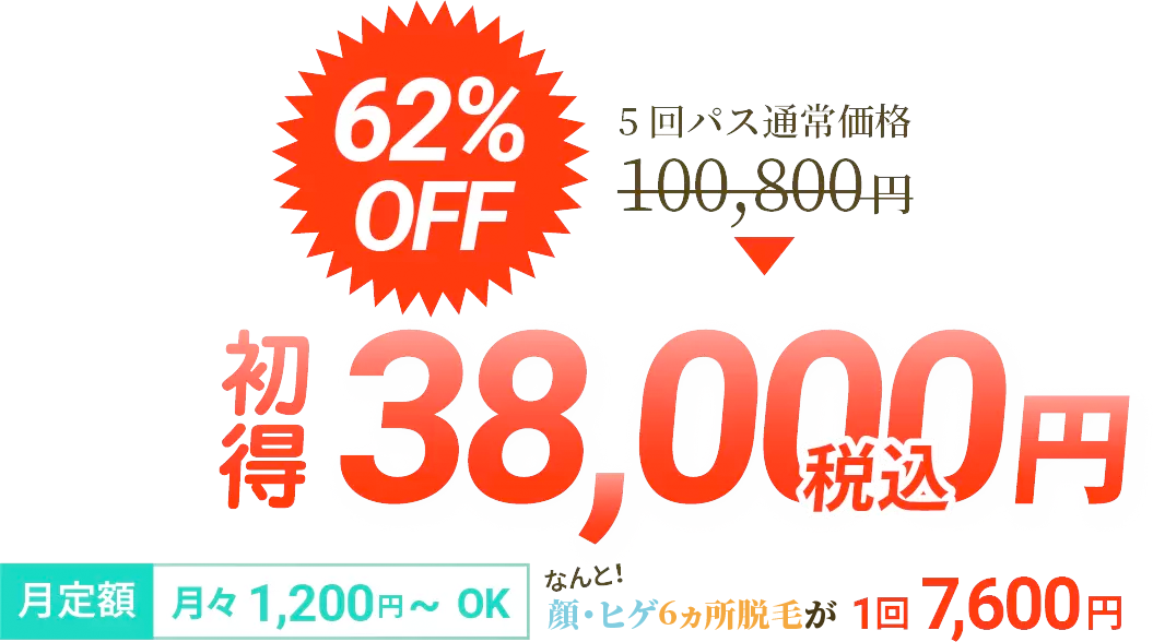 62%OFF 5回パス通常価格100,800円 → 初得38,000円税込 顔・ひげ6ヵ所脱毛がなんと!1回7,600円 月定額月々1,200円~OK